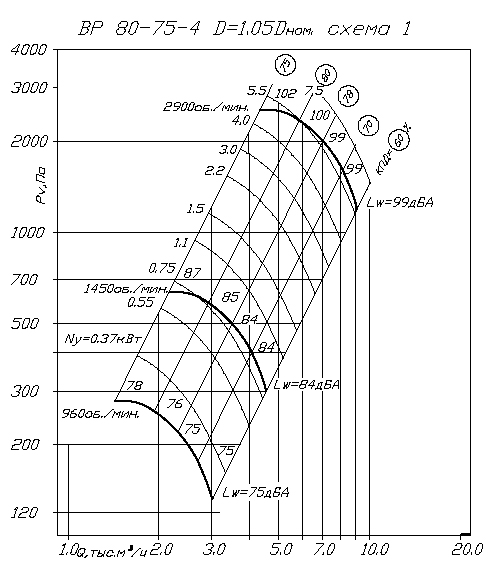 Аэродинамические характеристики ВP 80-75 4 1,05